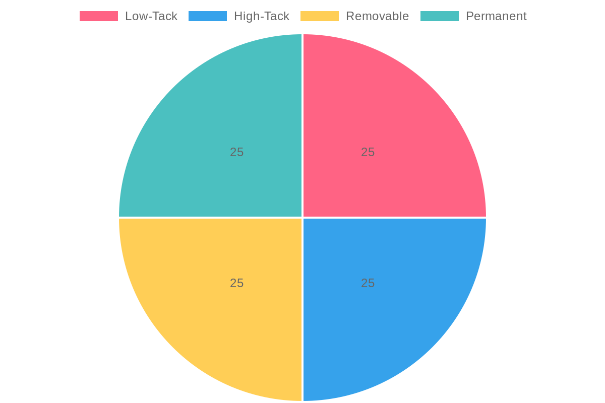 Common Uses of Adhesive Types in Vinyl Graphics