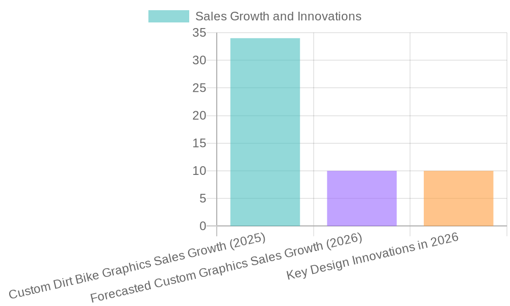 Custom Dirt Bike Graphics Market Insights