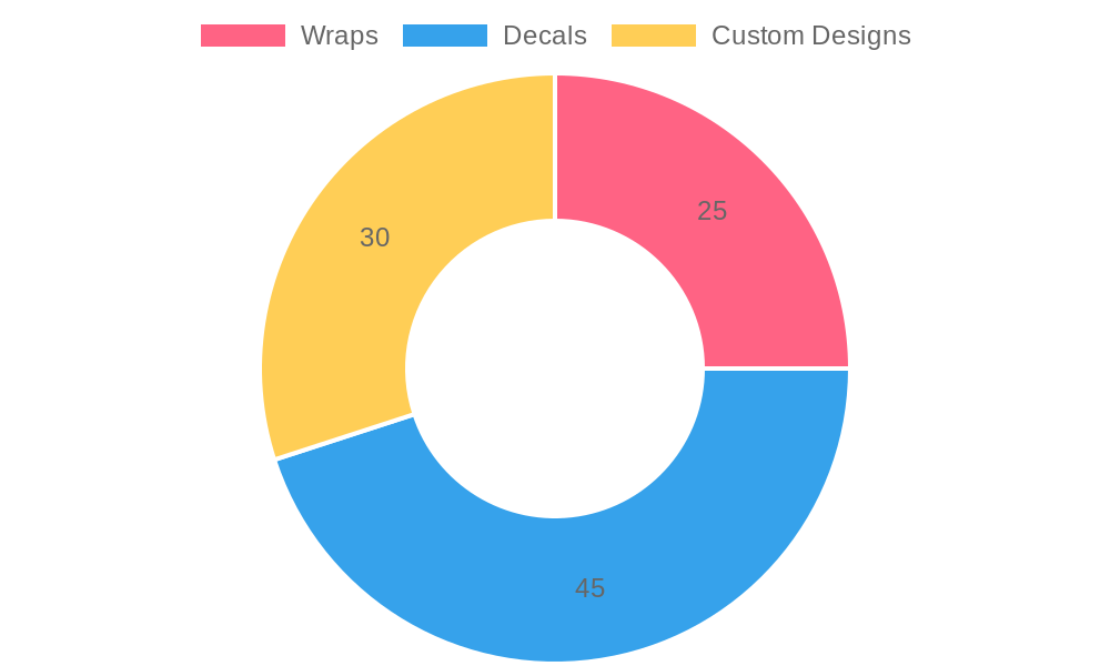 Trends in Dirt Bike Graphics Kits Popularity