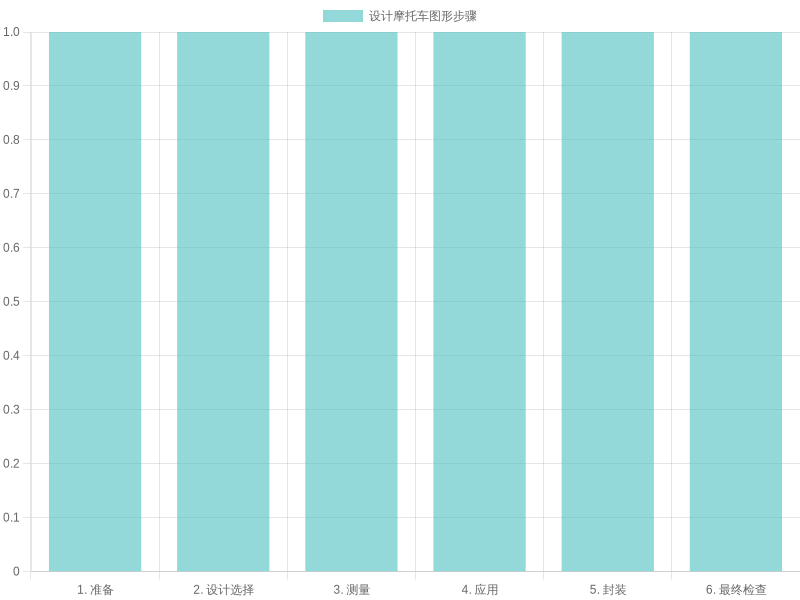 Steps for Designing Custom Motorcycle Graphics
