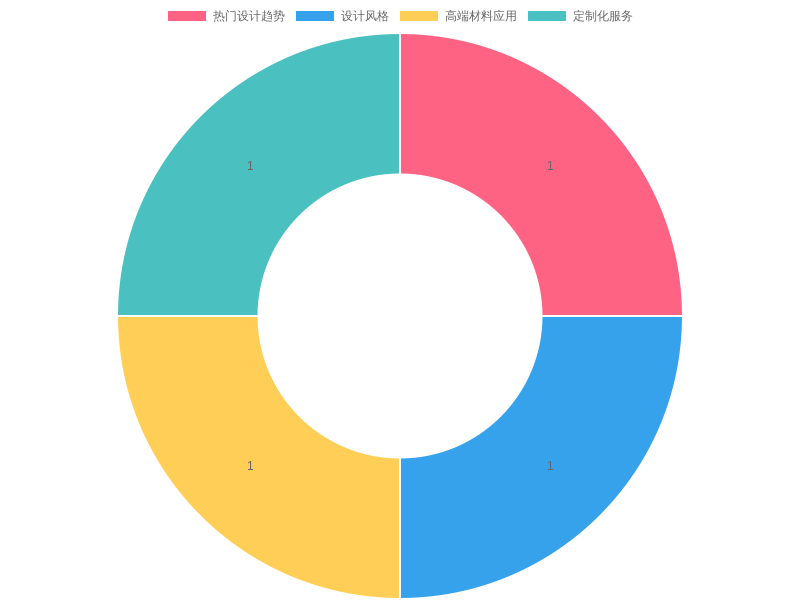 Trends in Motorcycle Graphics Design