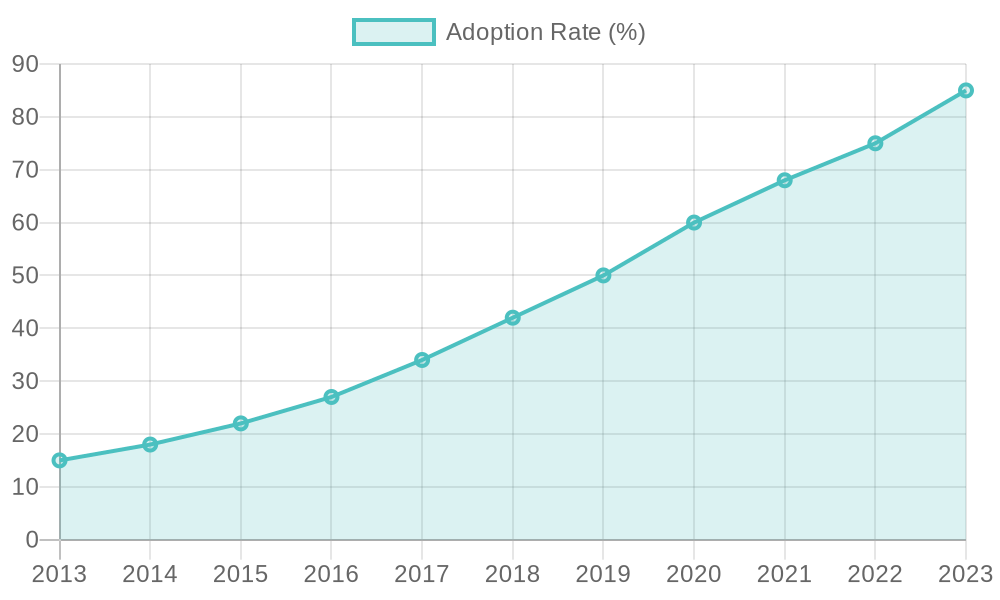 Dirt Bike Graphics Adoption Trends