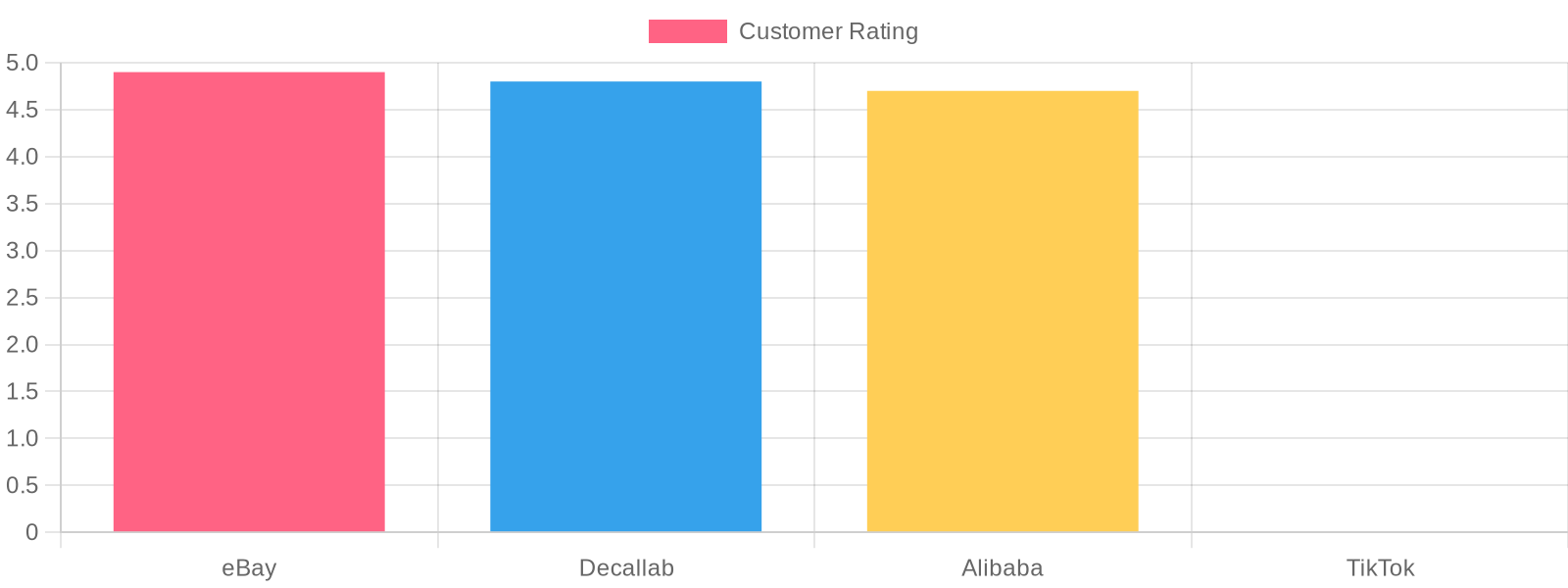 Comparison of Holographic Dirt Bike Graphics Vendors