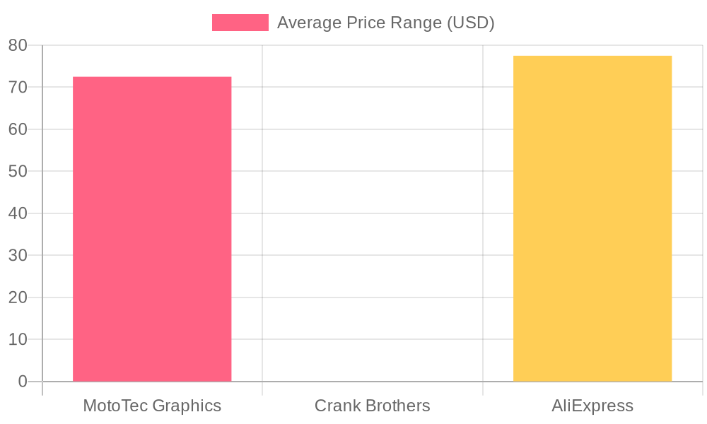 Average Price Range of Dirt Bike Graphics Kits