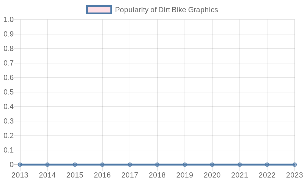Growth of Dirt Bike Graphics Popularity (2013-2023)
