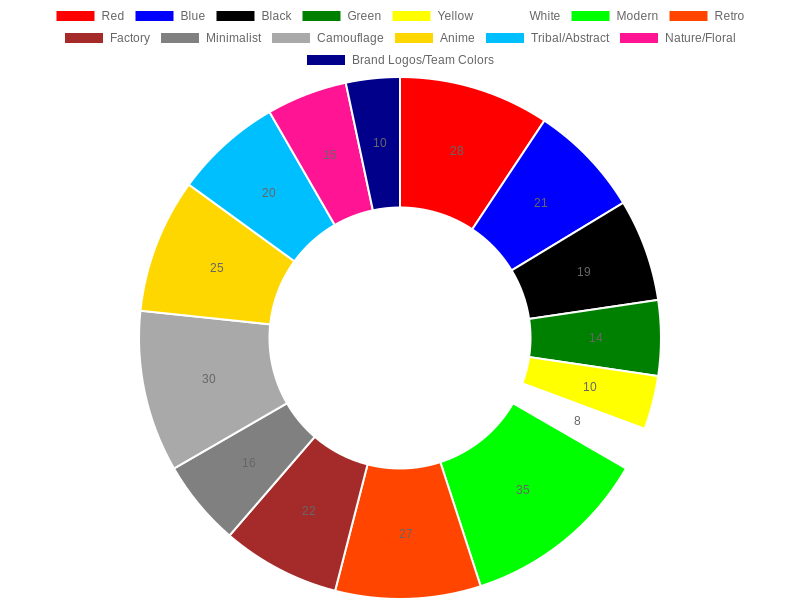 Dirt Bike Customization Preferences