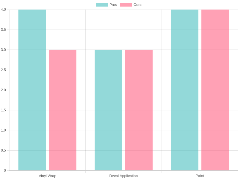 Comparison of Installation Methods Pros and Cons