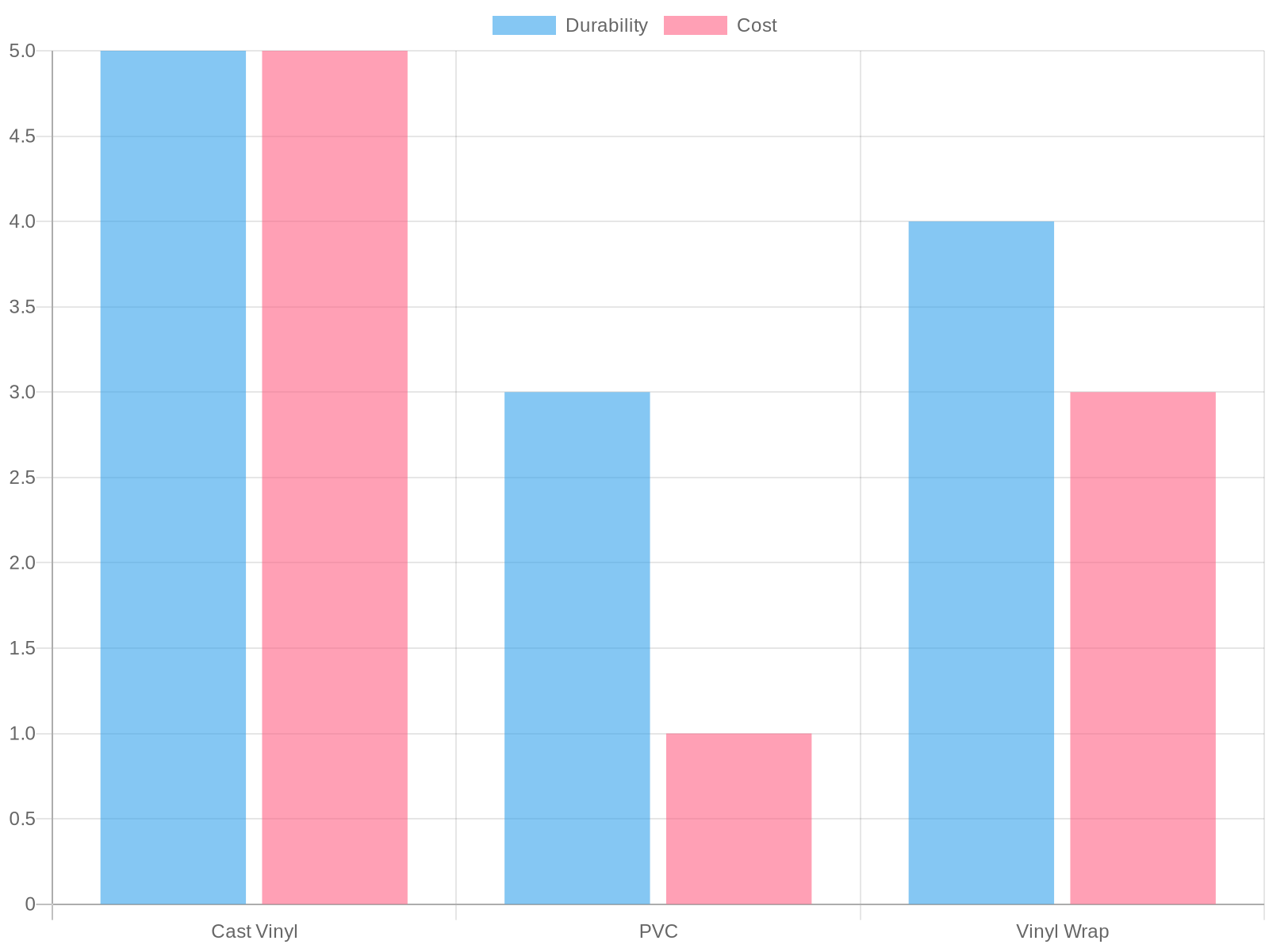 Comparison Chart of Vinyl Materials for Dirt Bike Graphics