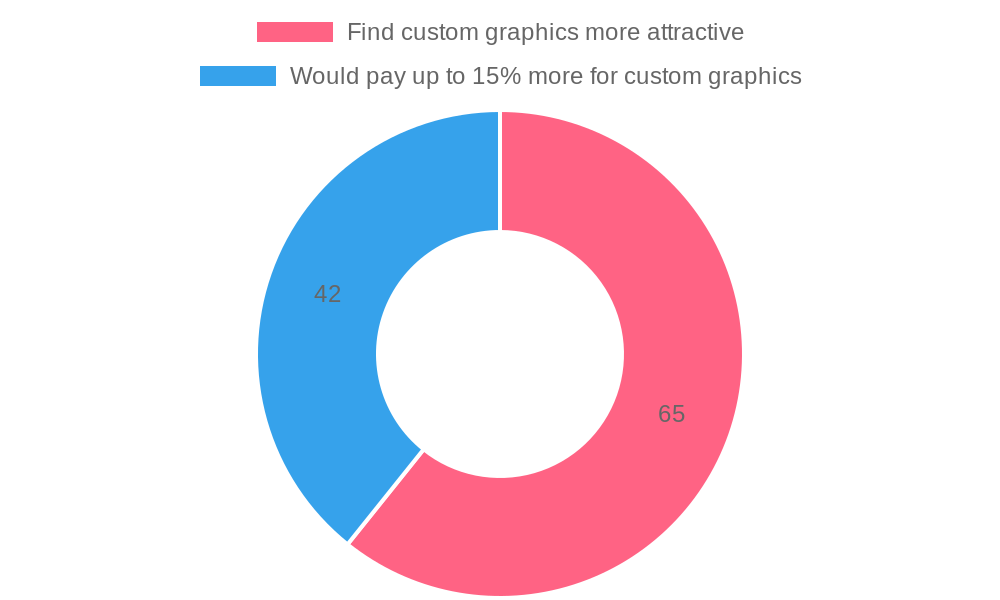 Motorcycle Buyer Preferences