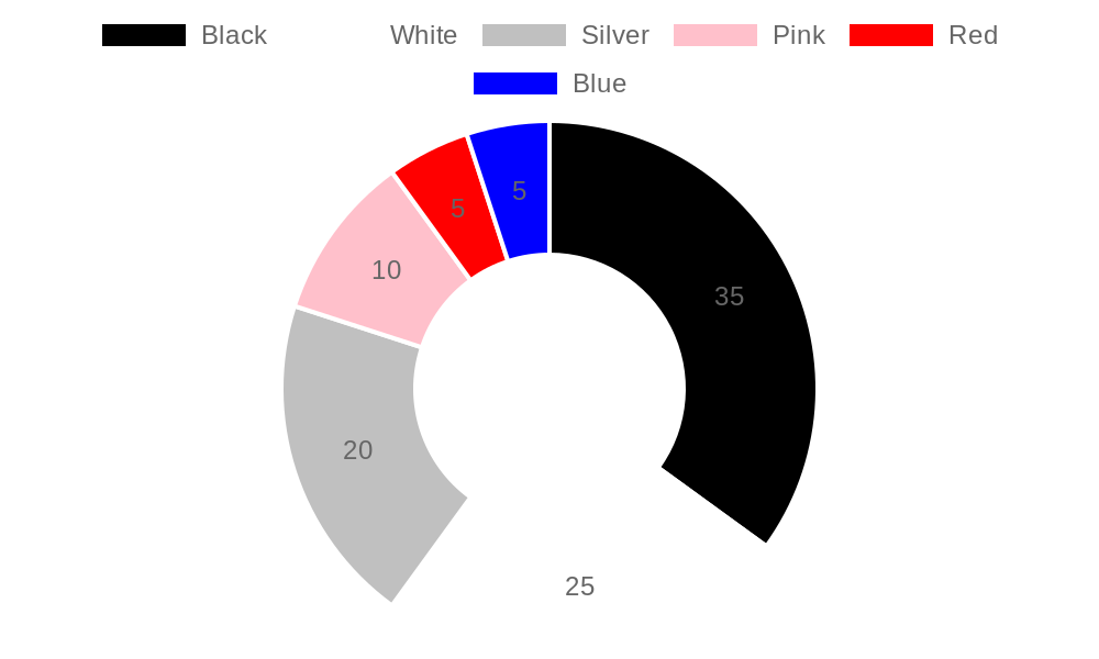 2026 Motorcycle Color Trends