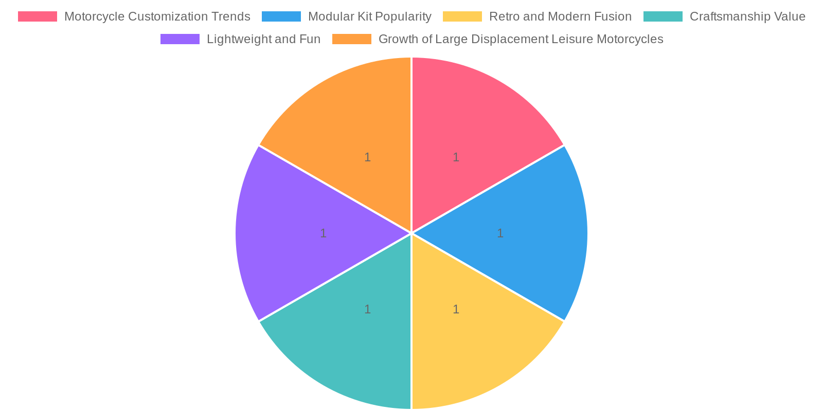 Motorcycle Customization Trends