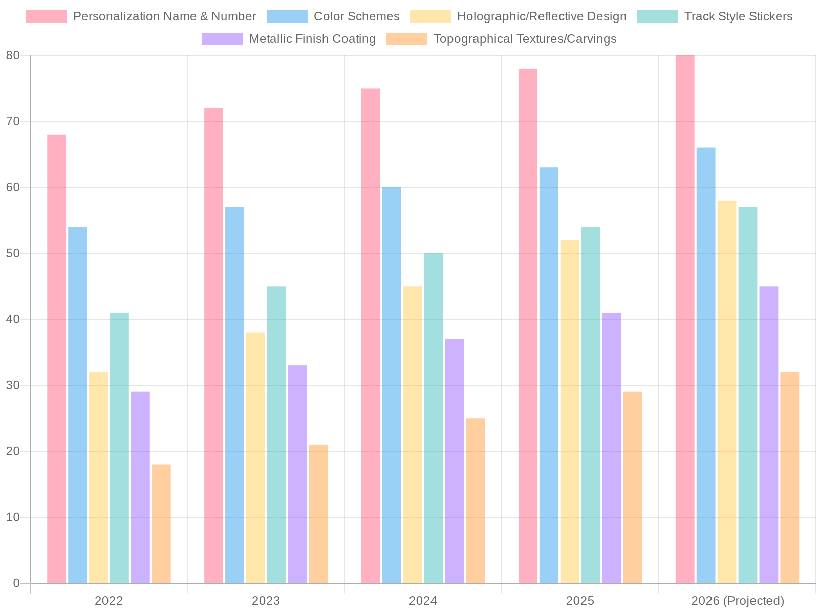 Customization Trends in Off-Road Motorcycles