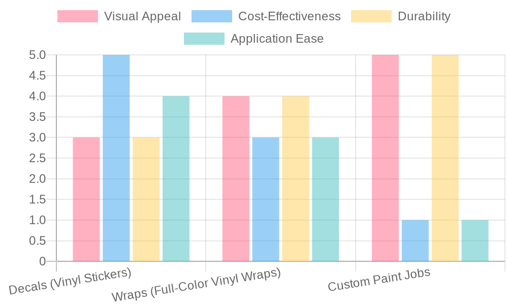 Comparison of Motorcycle Graphics Options