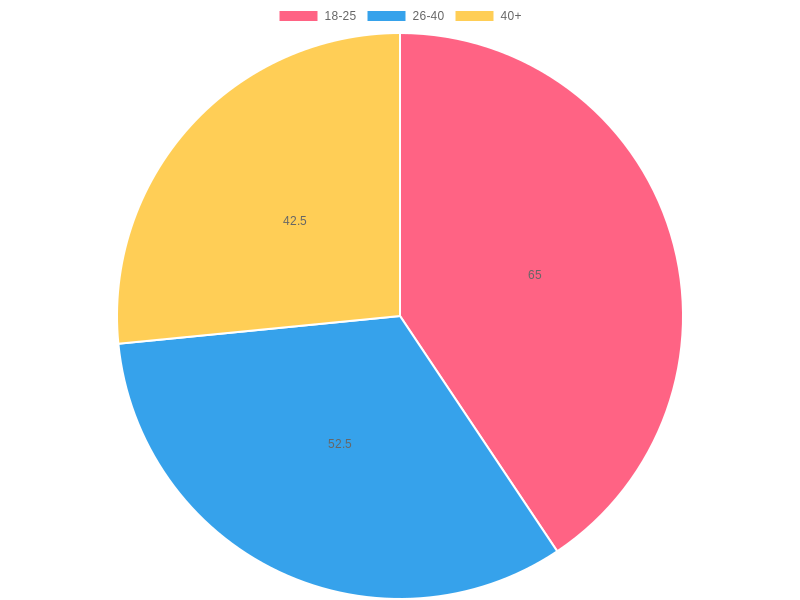 Trends in Dirt Bike Graphic Design Preferences