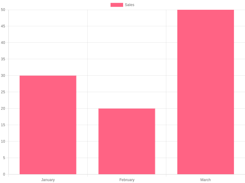 Twisted Tea Graphics Popularity Chart