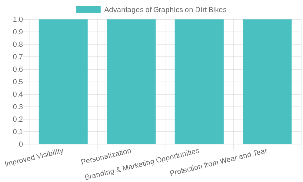 Advantages of Graphics on Dirt Bikes