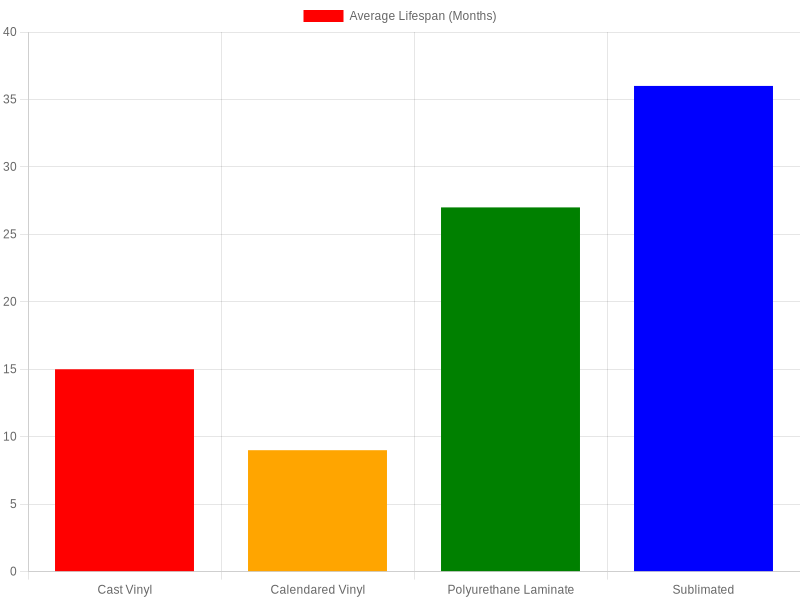Average Lifespan of Dirt Bike Graphics Kits by Material