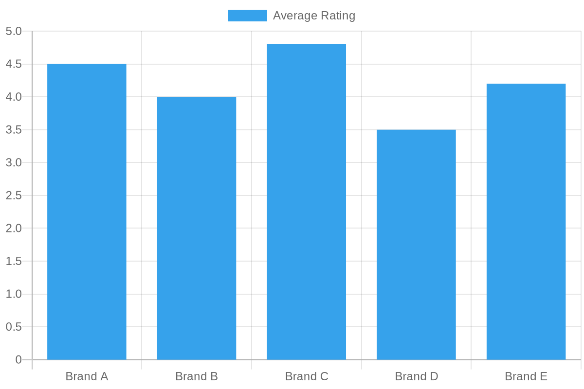 User Satisfaction Ratings for Carbon Fiber Dirt Bike Graphics
