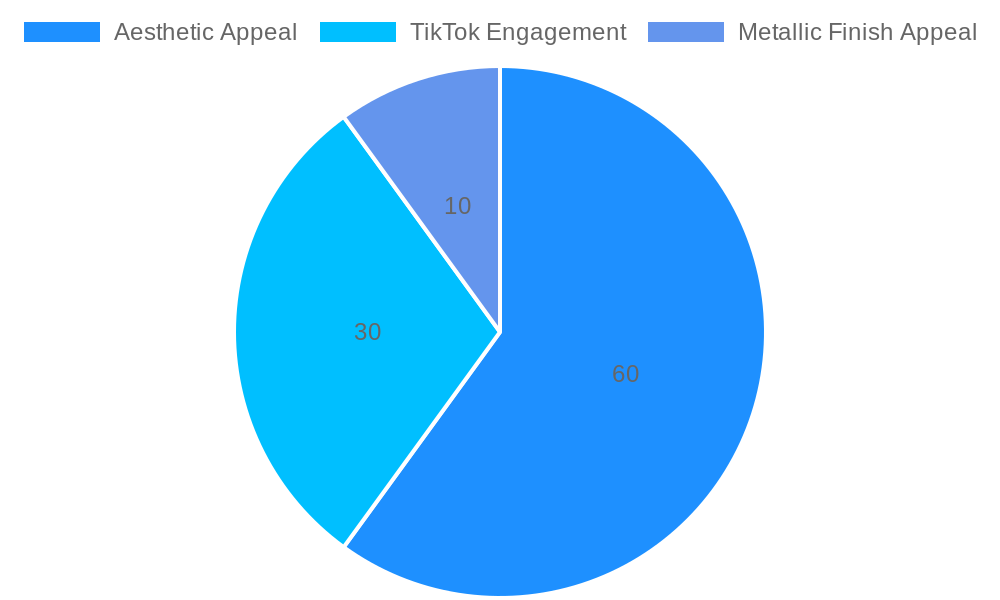 User Opinions on Blue Dirt Bike Graphics