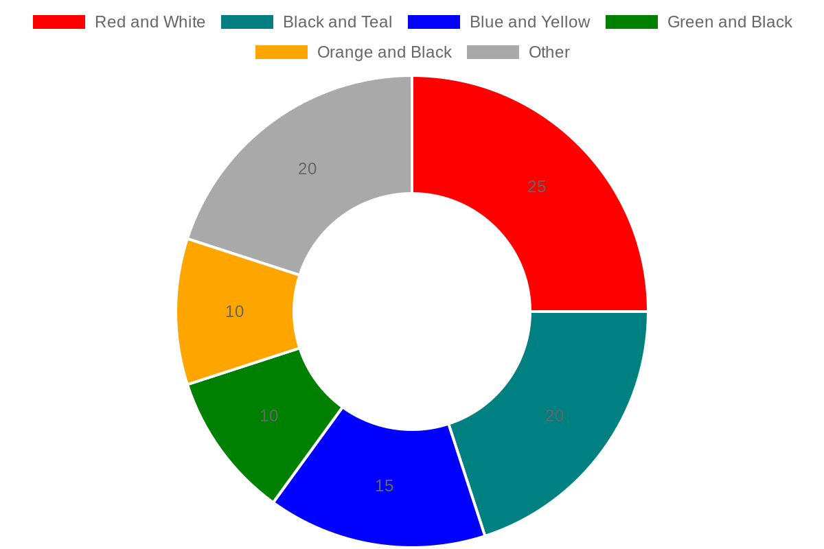 Custom Bike Wrap Color Preferences