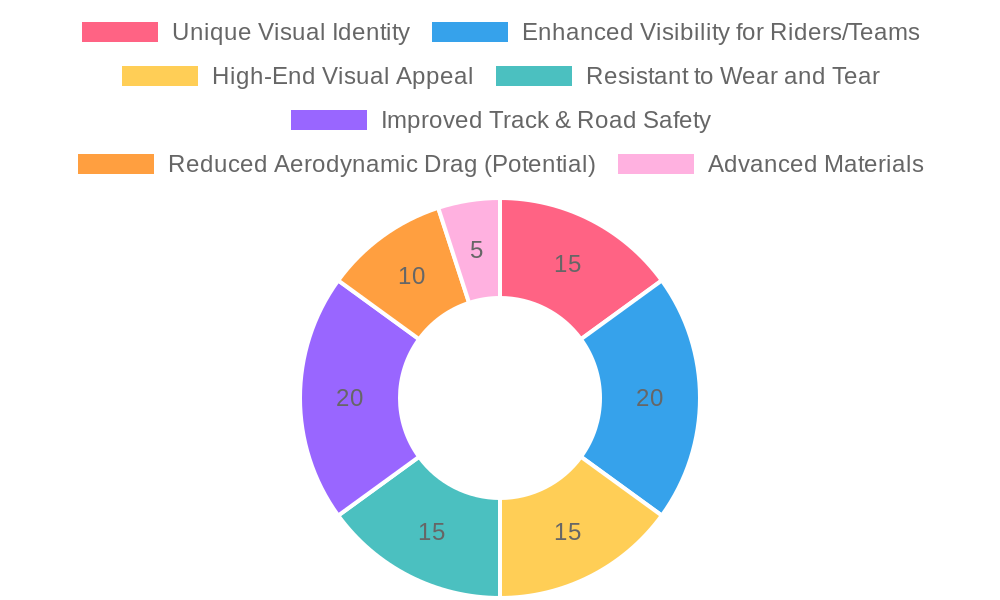 Benefits of Custom Graphics Kits