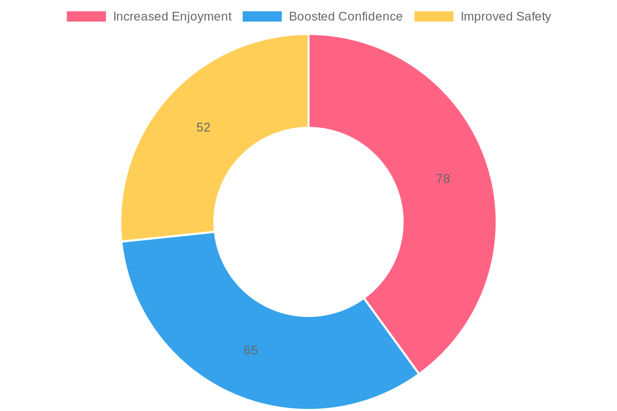 User Perception of Custom Graphics Benefits