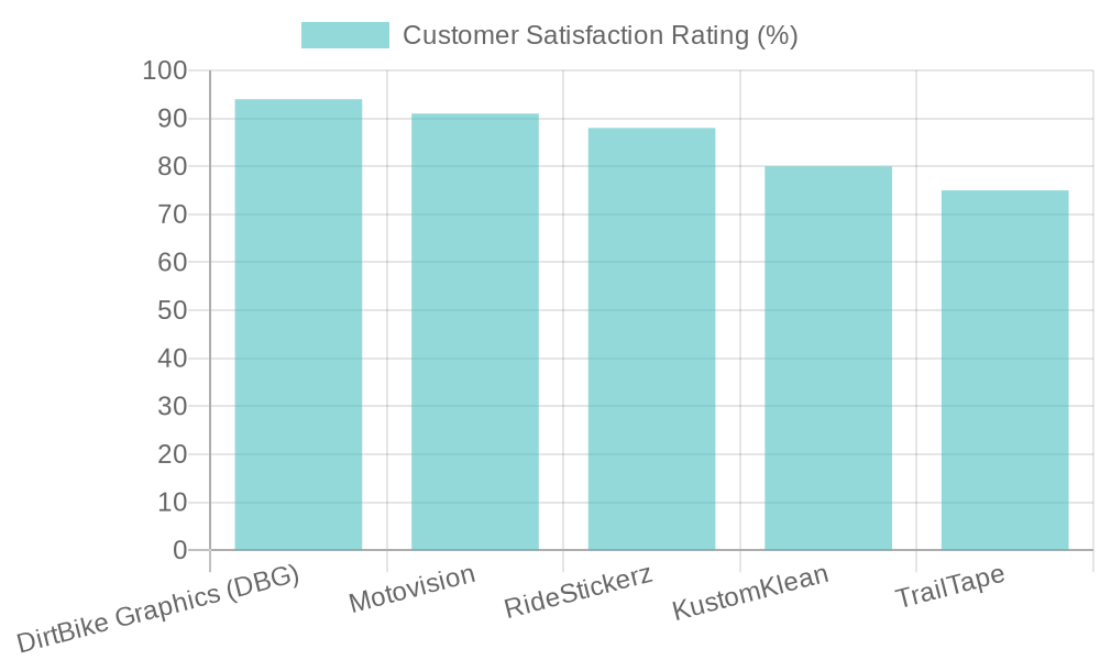 Customer Satisfaction Ratings