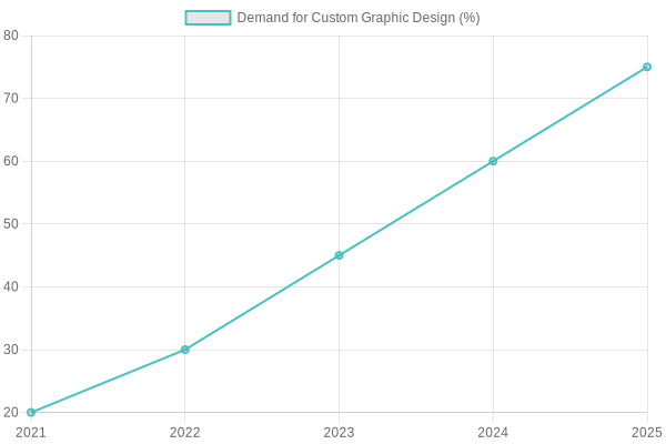 Demand for Custom Graphic Design in Dirt Bikes