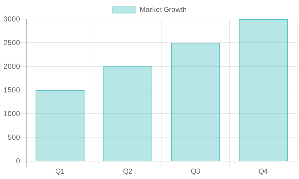Growth of Dirt Bike Graphics Market