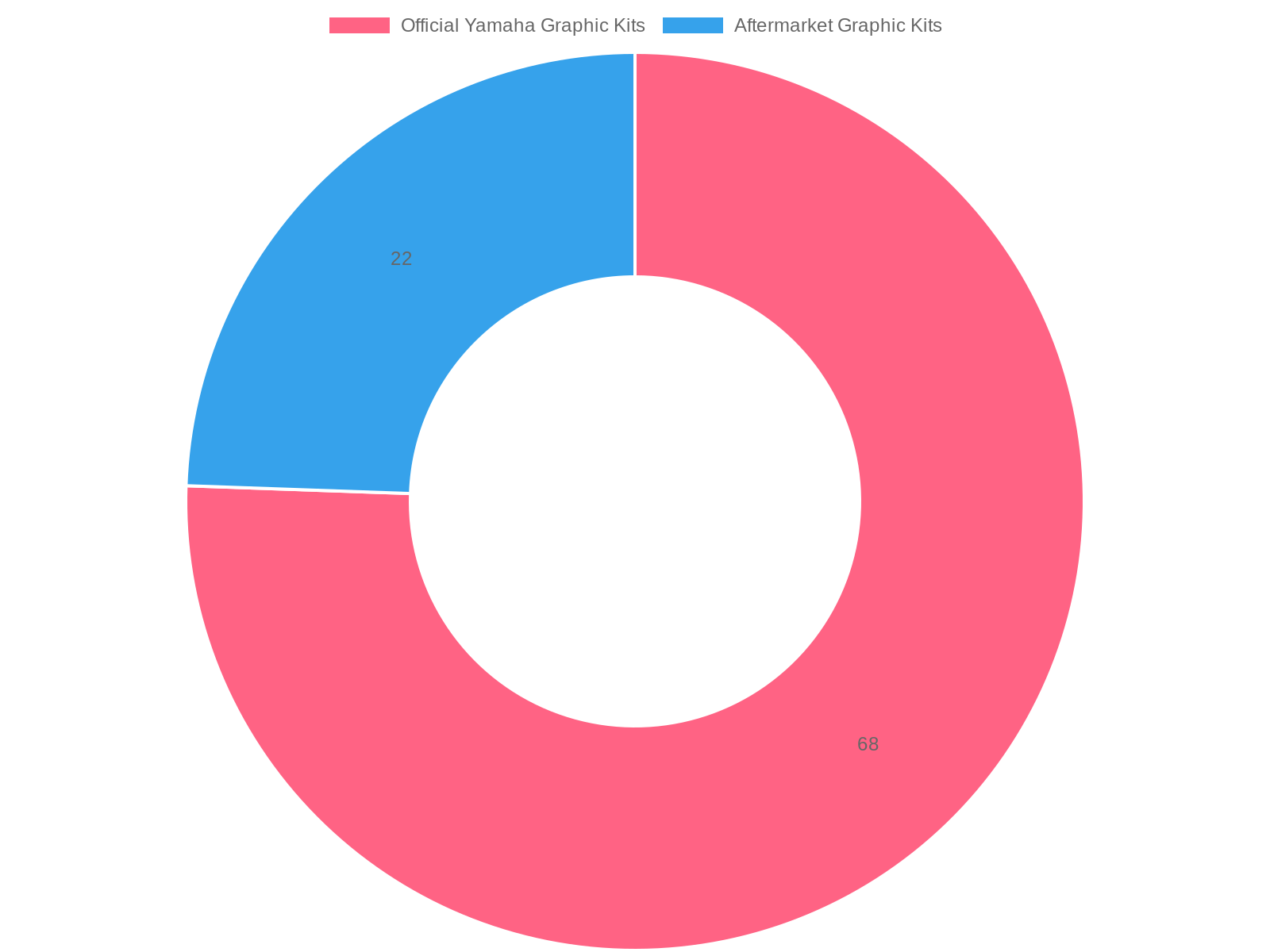 Graphic Kit Adoption Rates