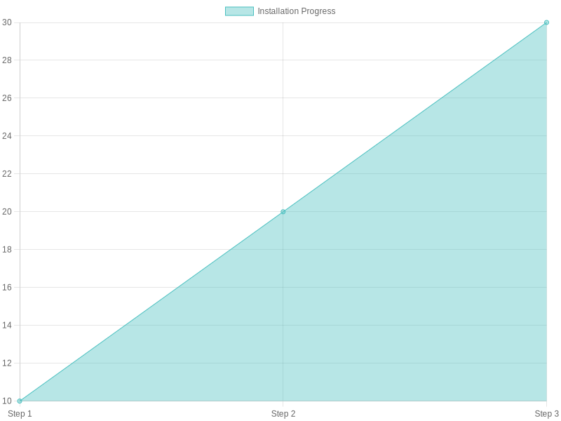 Installation Process Steps