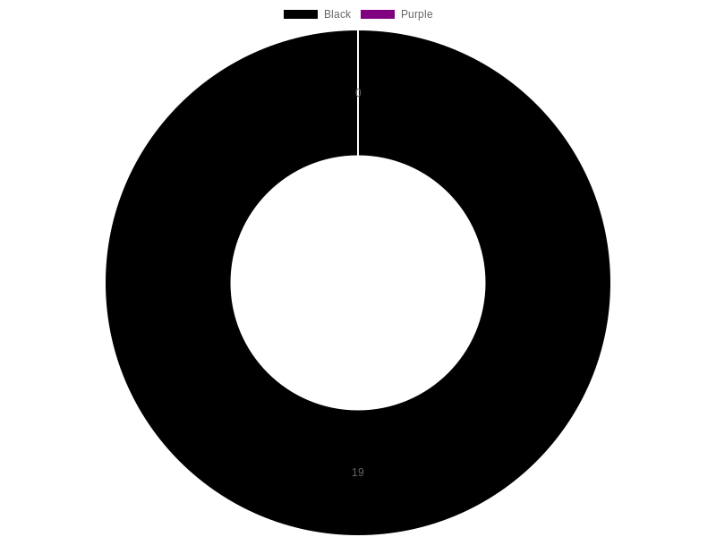 Motorcycle Color Preferences