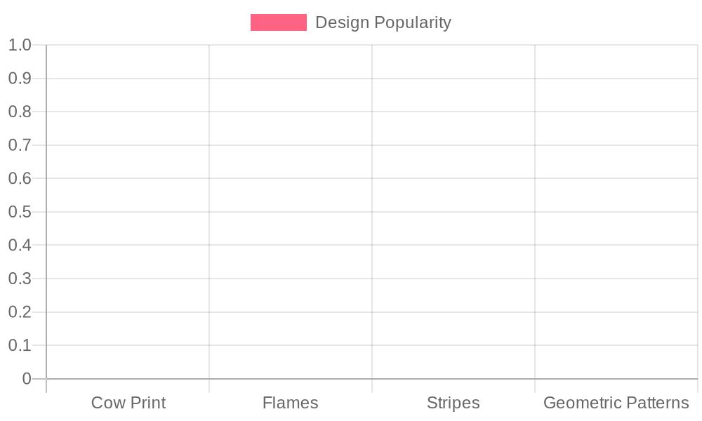 Motorcycle Design Popularity Trends