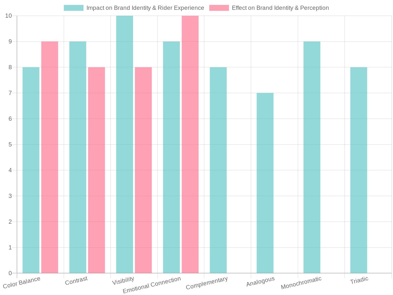 Motorcycle Graphics Design Techniques Chart