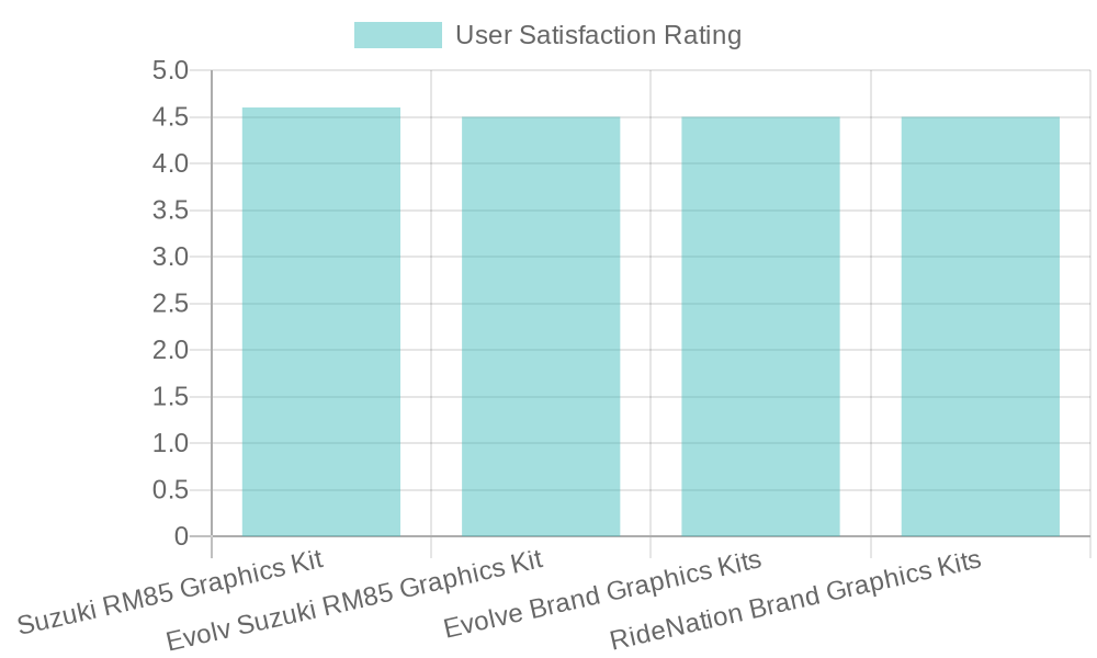 User Satisfaction Ratings of Graphics Kit Brands