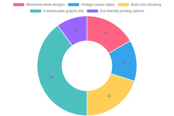 Popularity of Bike Design Styles in 2023