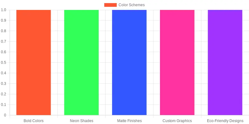 Comparison of Color Schemes