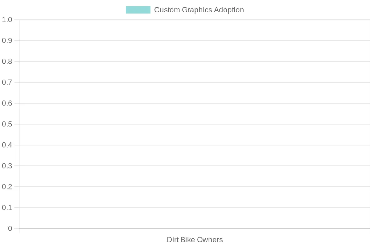 Custom Graphics Adoption