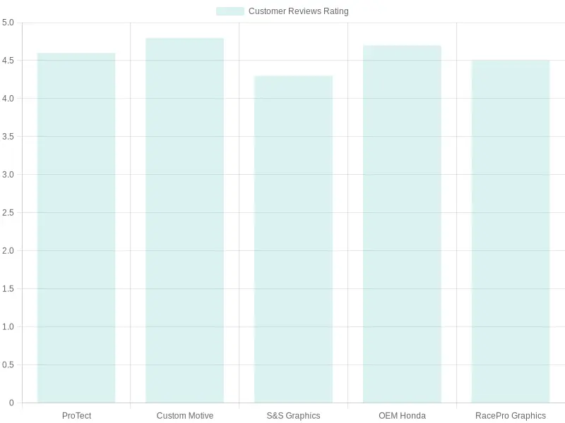 Customer Reviews Ratings
