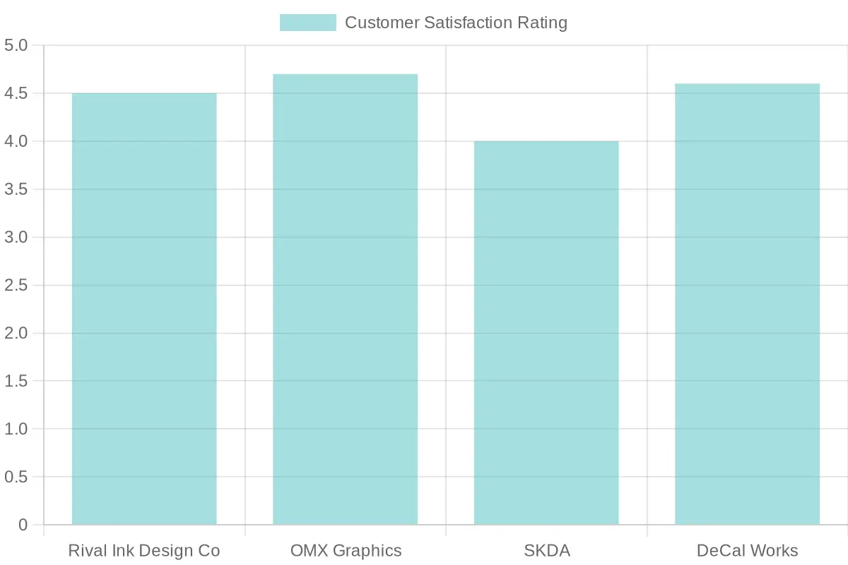 Customer Satisfaction Ratings