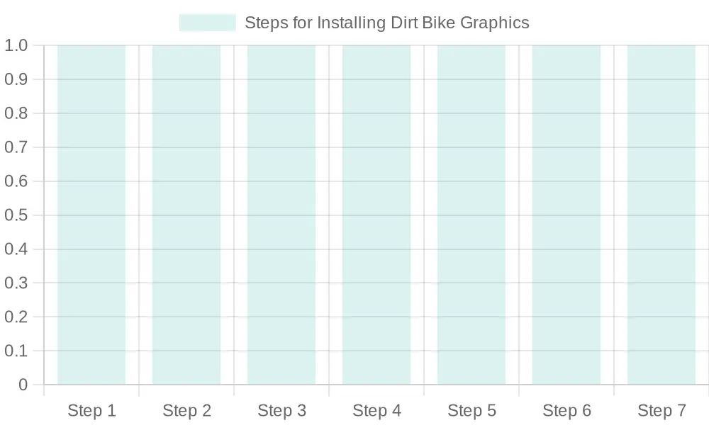 Steps for Installing Dirt Bike Graphics