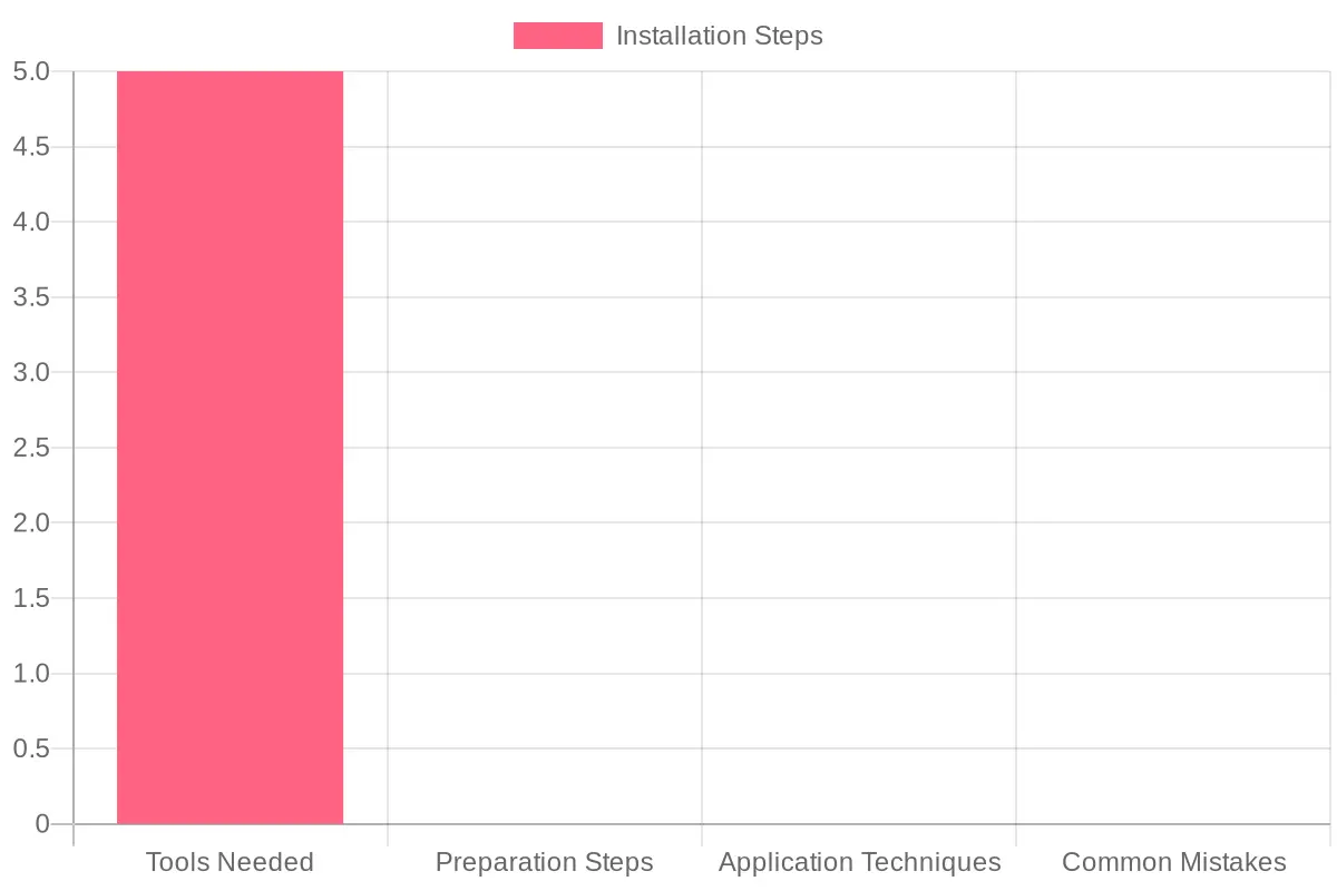 Installation Steps Chart
