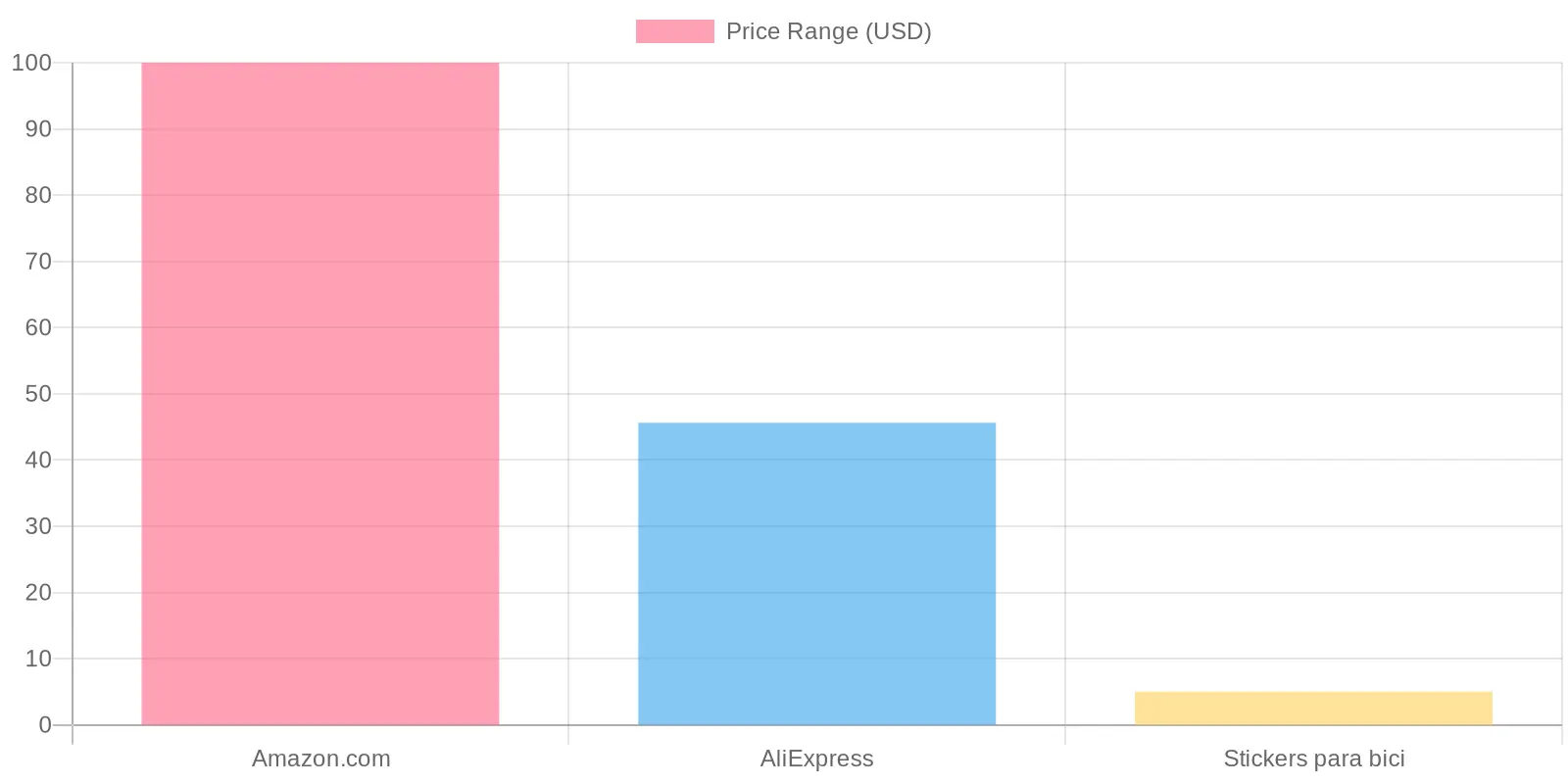 Dirt Bike Graphics Pricing Comparison