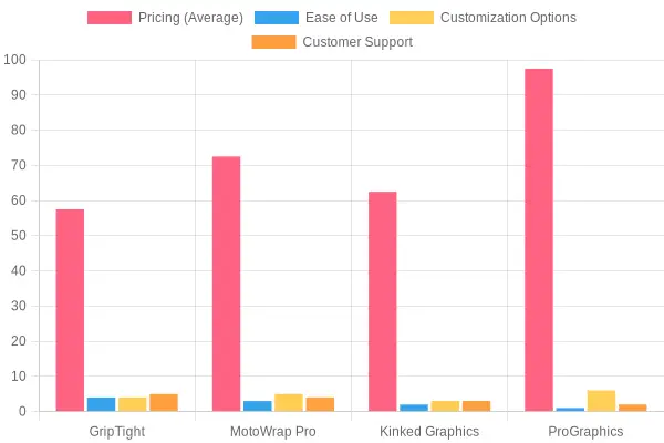 Comparison of Graphic Design Software Features