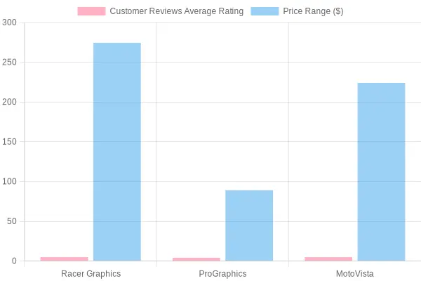 Graphic Products Comparison