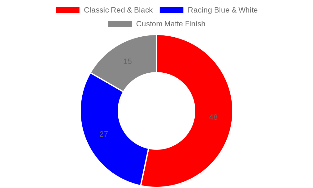 Kawasaki Dirt Bike Graphic Style Preferences