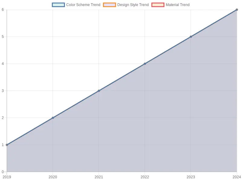 Customer Preference Trends for Dirt Bike Graphics