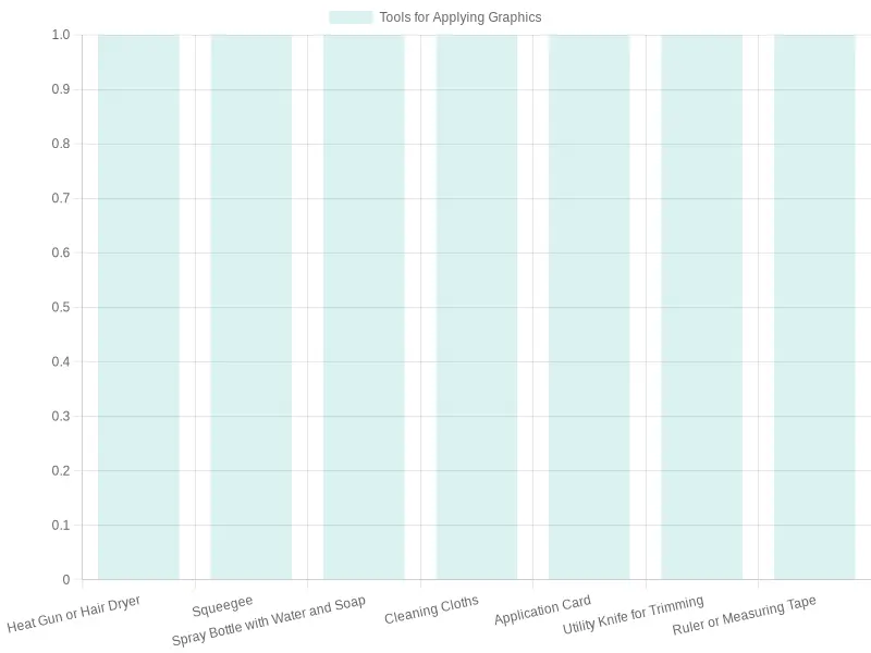 Tools for Applying Graphics