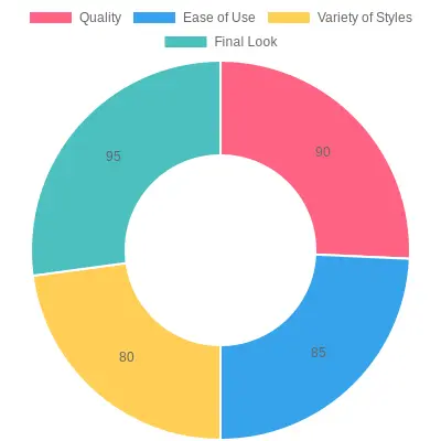 User Satisfaction Levels for Dirt Bike Graphic Templates