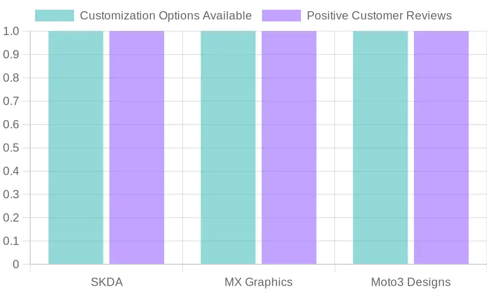 Dirt Bike Graphics Vendor Customization